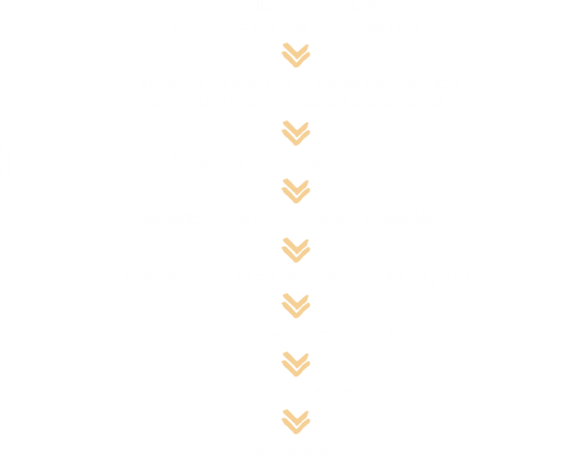 Roteiro de cuidados